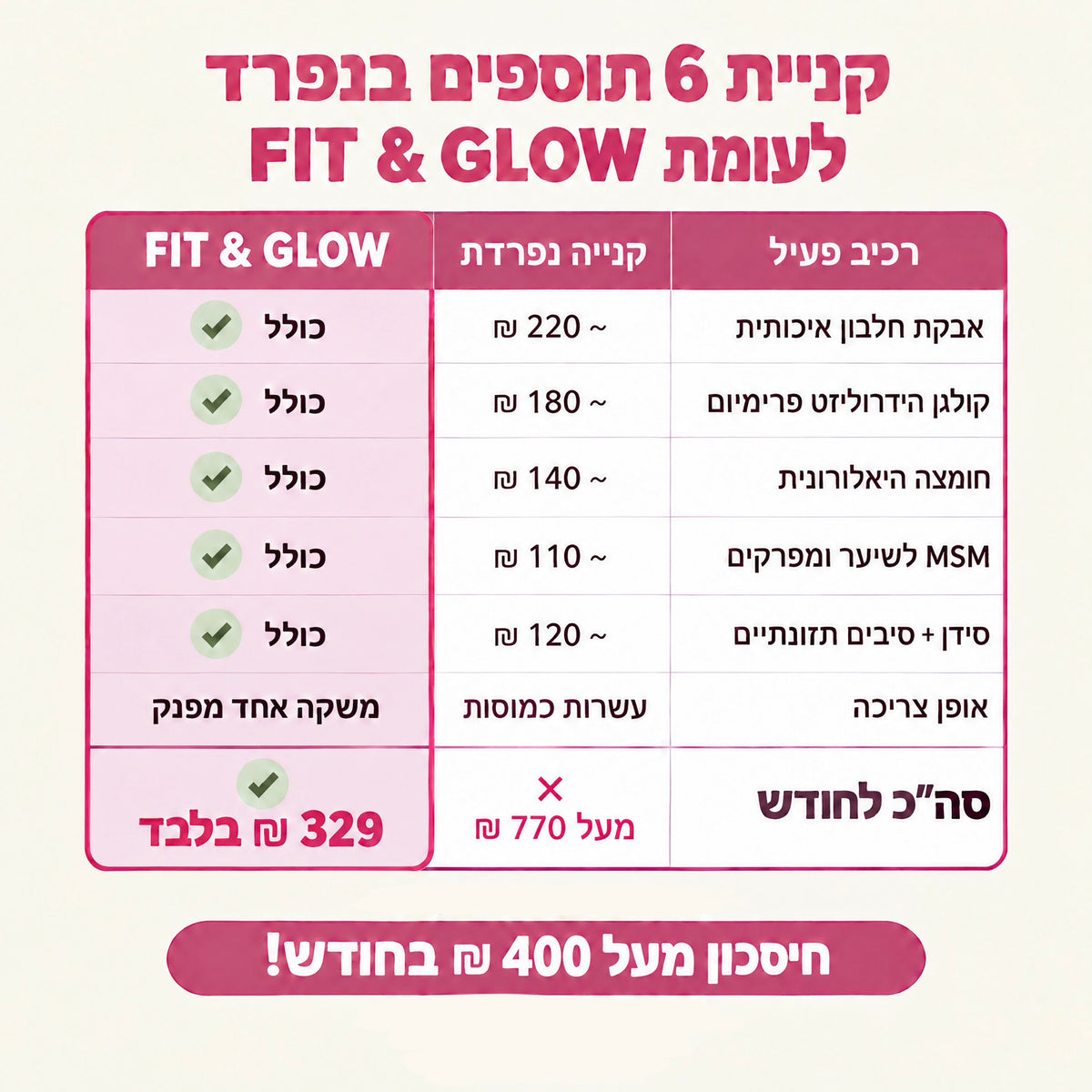 FIT & GLOW
