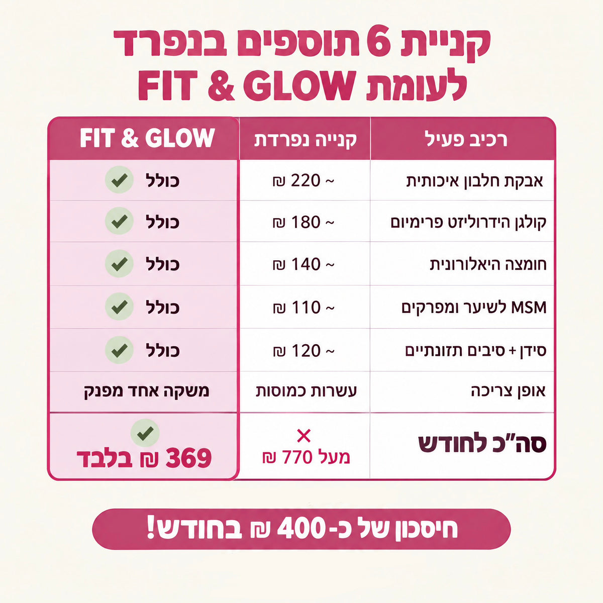 FIT & GLOW KIT